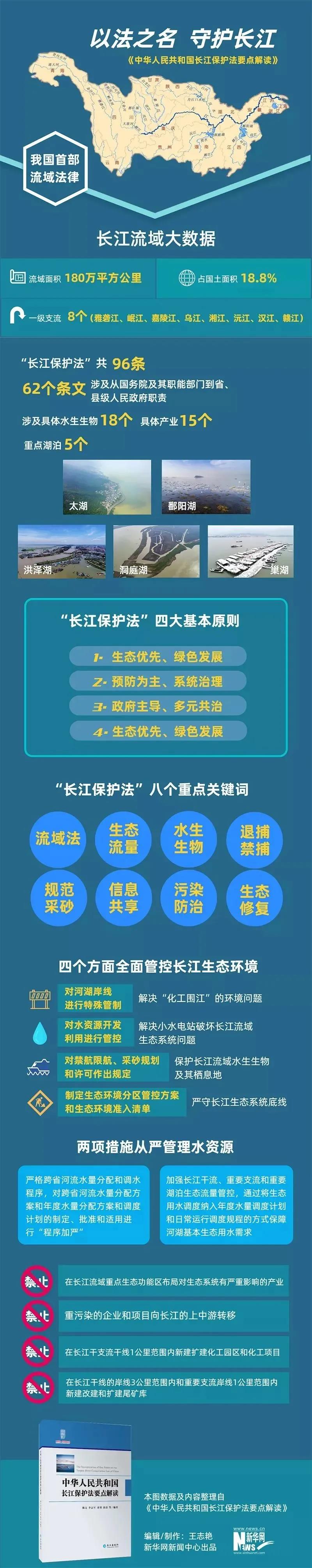 普法学习丨学习《长江保护法》