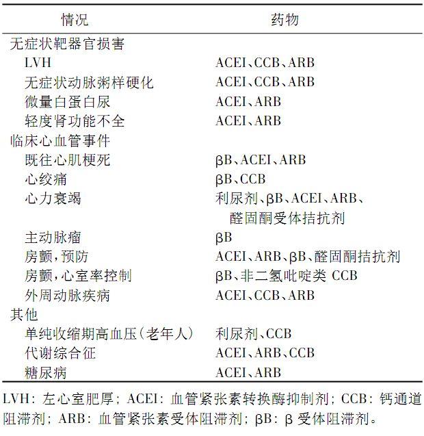 中国老年高血压管理指南2019发布！