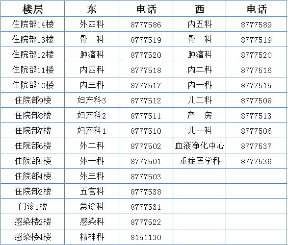 明光市人民医院开放病区一览表